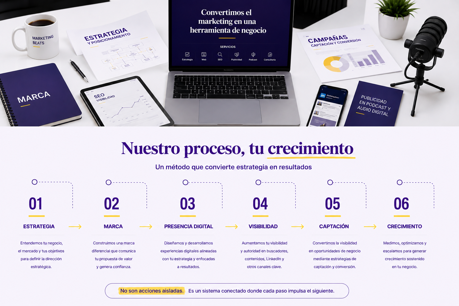 metodología marketing beats