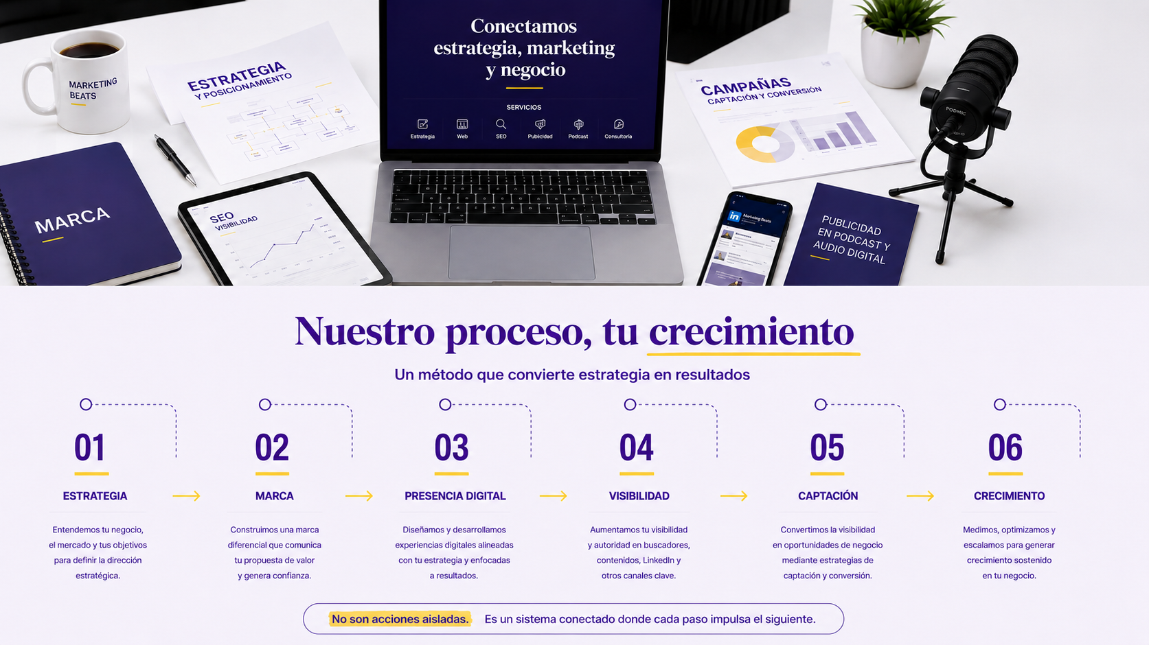 metodología marketing beats